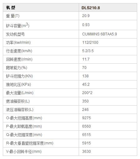 dls210.8型液压挖掘机产品尺寸