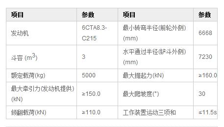 DLZ956-2装载机产品主要技术参数